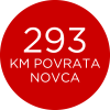 Canon Cash Back 293 KM