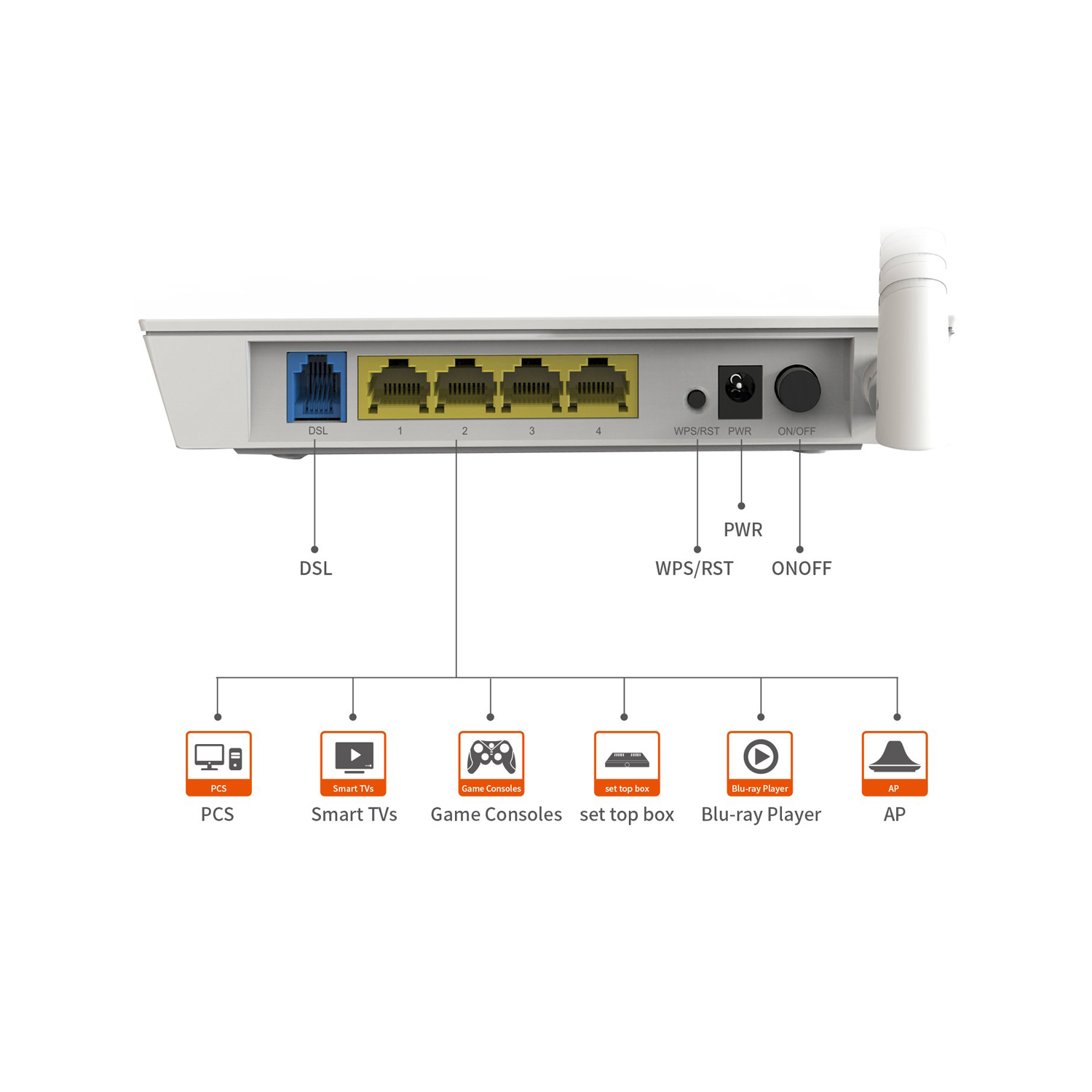 Router Tenda ADSL2+modem D151