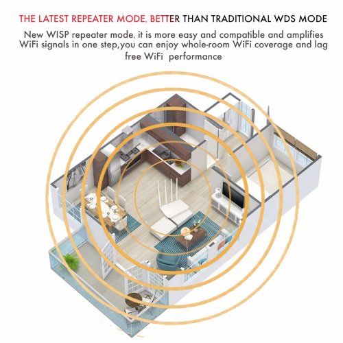 Tenda wireless N router 300Mbps F6