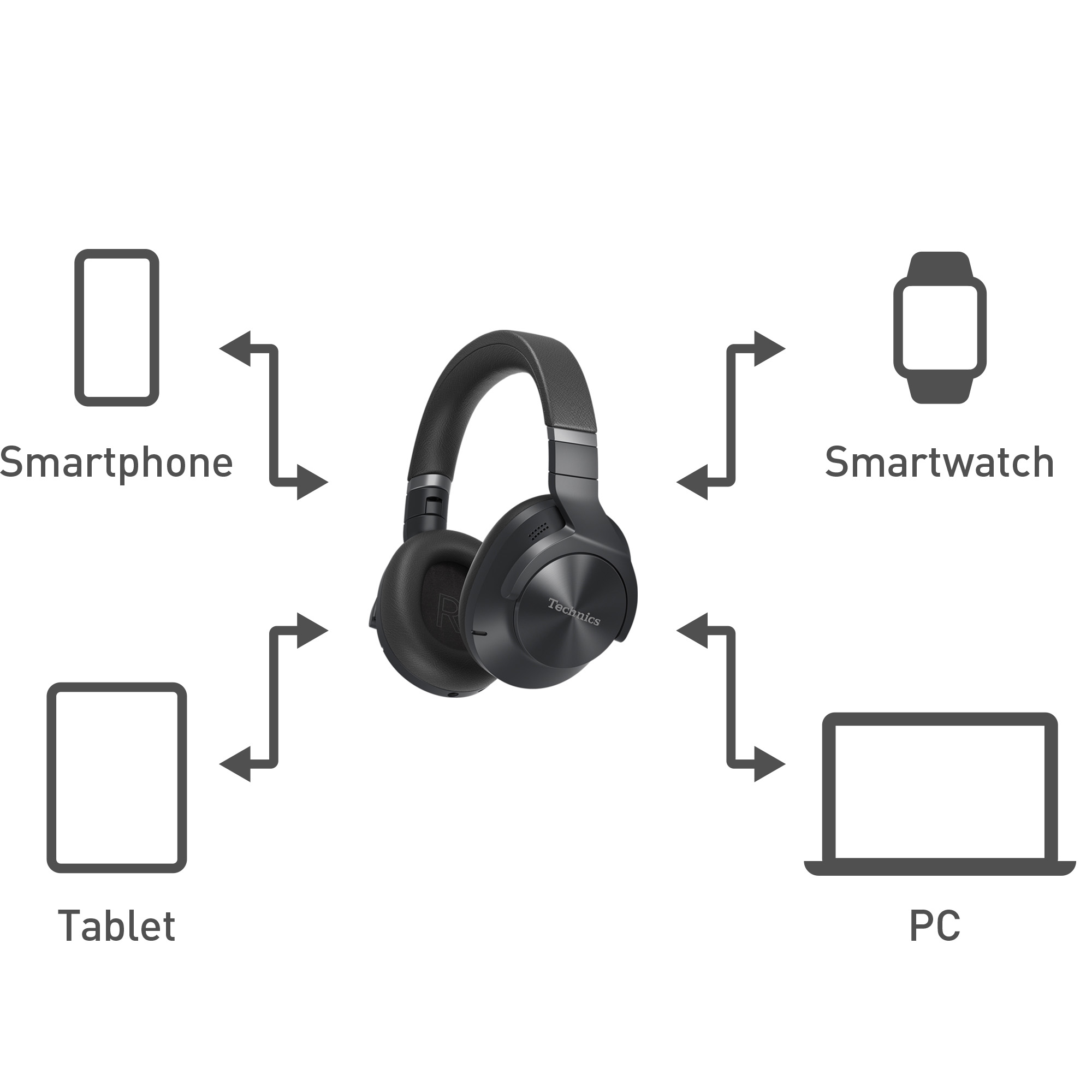 Slušalice Technics EAH-A800E-K