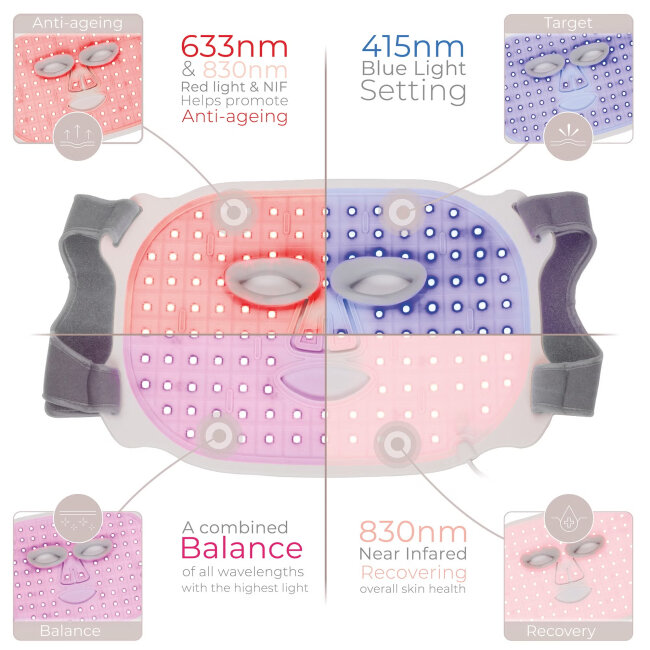 LED Maska za lice StylPro Wavelength