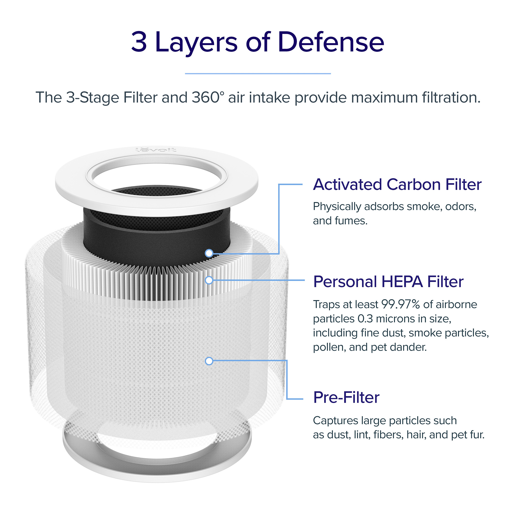 Filter Levoit Core Mini Air Purifier