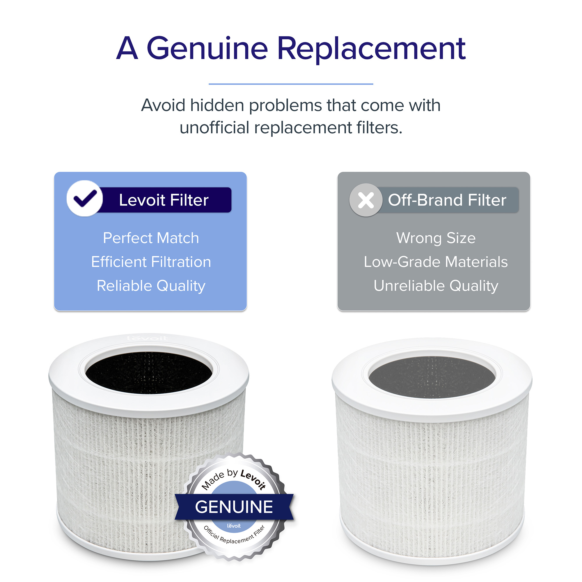 Filter Levoit Core Mini Air Purifier