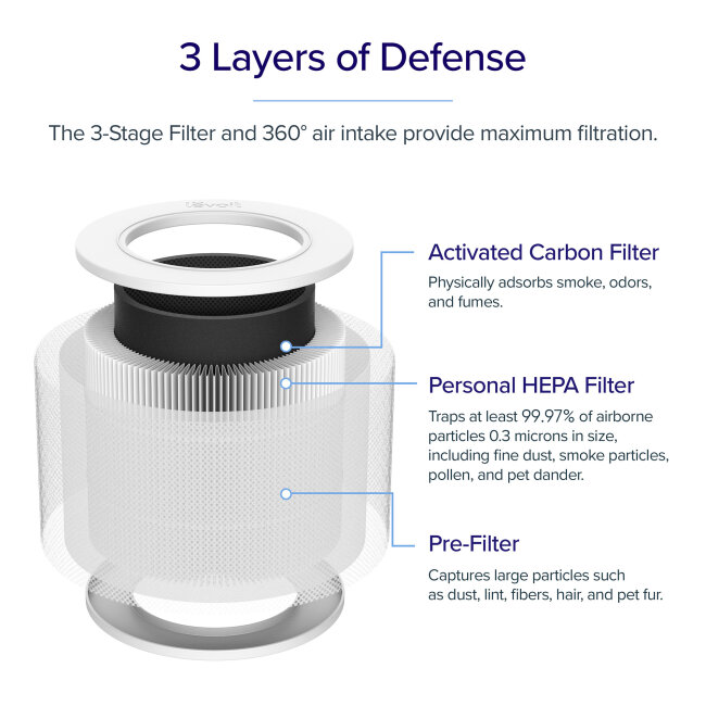 Filter Levoit Core Mini Air Purifier