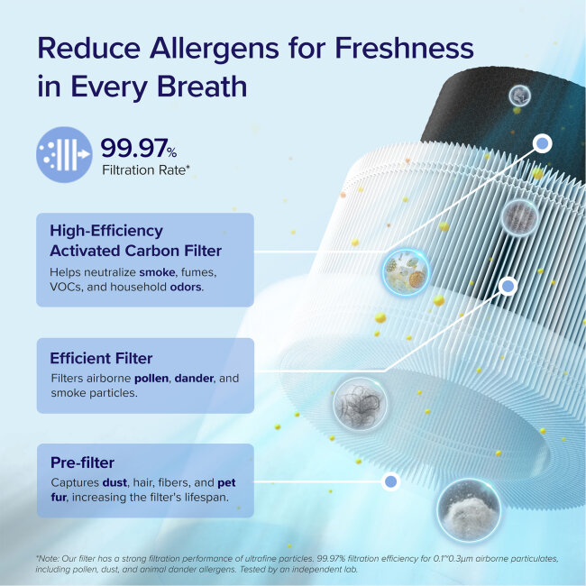 Filter Levoit Core 200S-RF Air Purifier